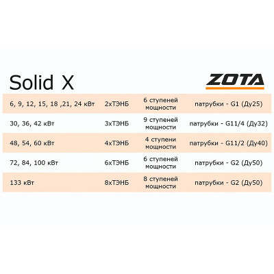 Электрокотел Zota Solid-X 133