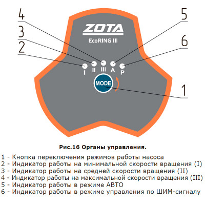 Циркуляционный насос ZOTA EcoRING III 25-75 180