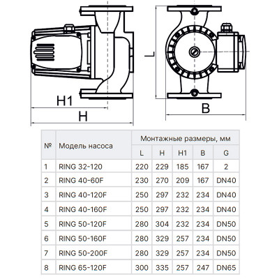 Циркуляционный насос ZOTA RING 65-120F 220
