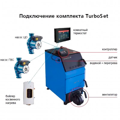 Автоматика вентилятор Zota Turboset Тополь-М 60