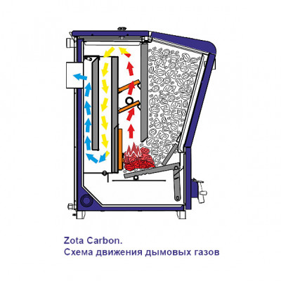 Твердотопливный котел ZOTA Сarbon 60