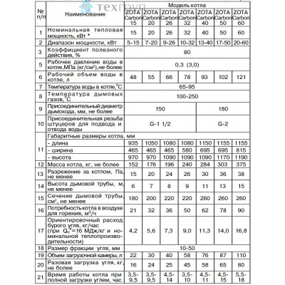 Твердотопливный котел ZOTA Сarbon 60
